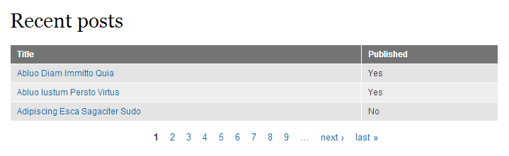 The view using the built-in Published field showing Yes or No