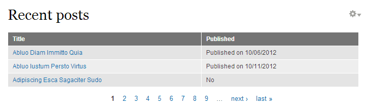 The view showing the custom field’s Published on date text