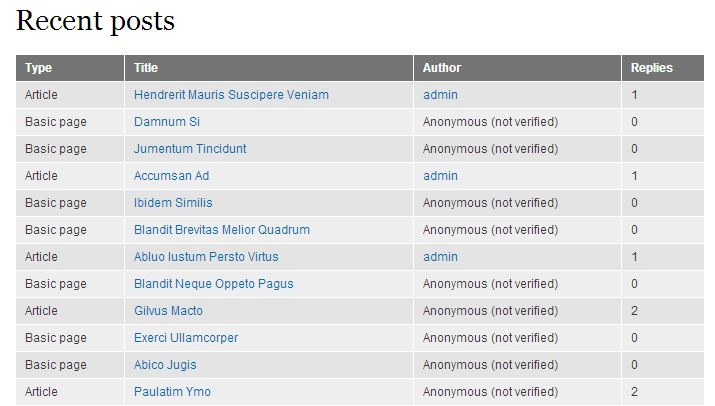 The recent content view listing content type, title, and author