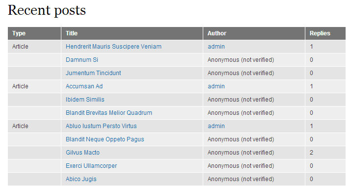 The view with the content type column blank for anonymous authors
