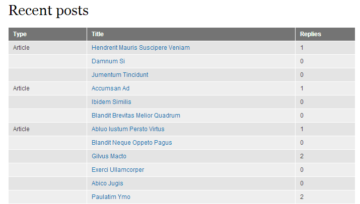 The view with the author name column hidden for logged in users